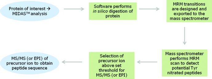 FIG. 7.