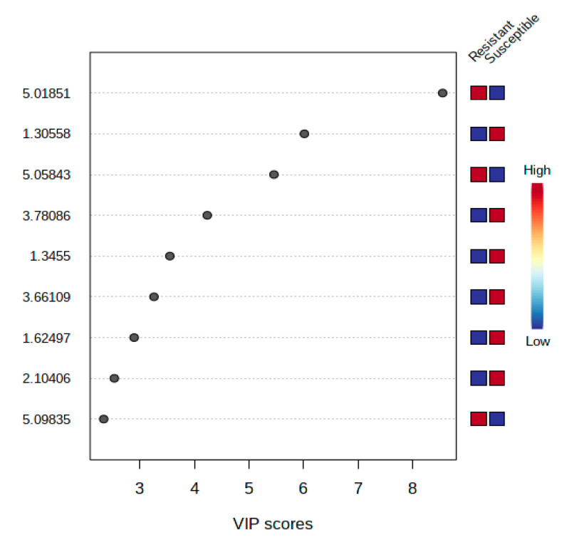 Figure 6