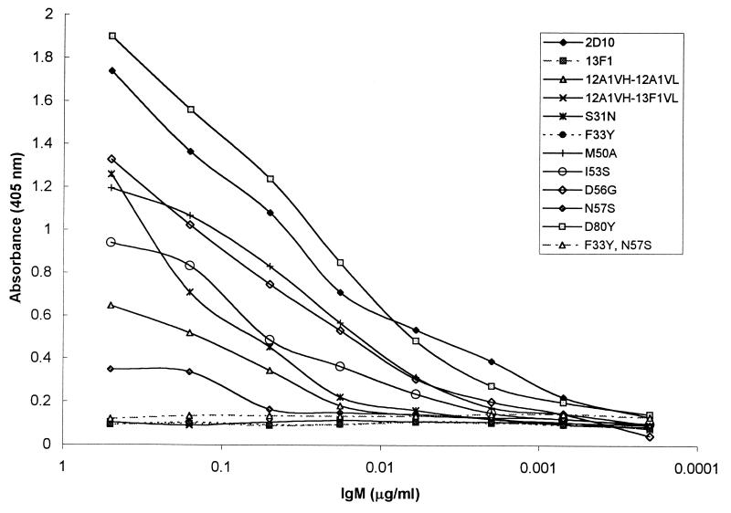 FIG. 7