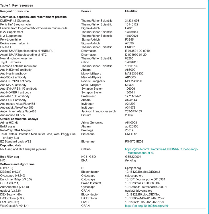 graphic file with name biolopen-12-060113-i1.jpg
