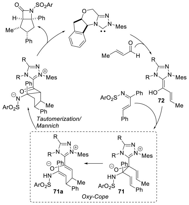 Scheme 82