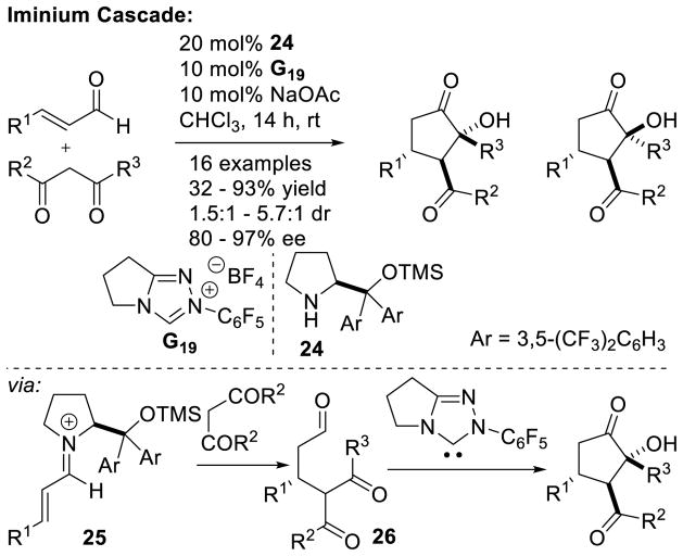 Scheme 23