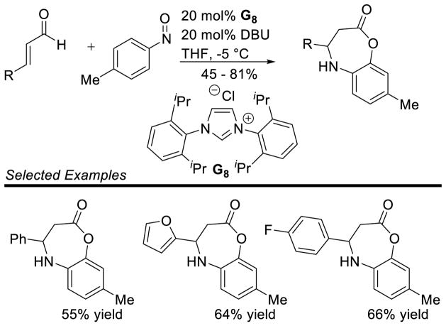 Scheme 91