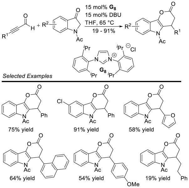 Scheme 136