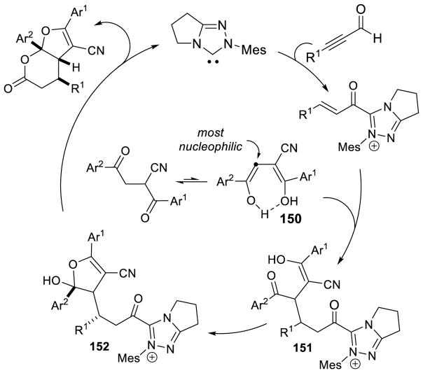 Scheme 138