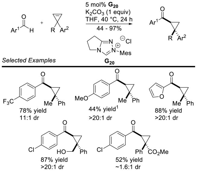 Scheme 60