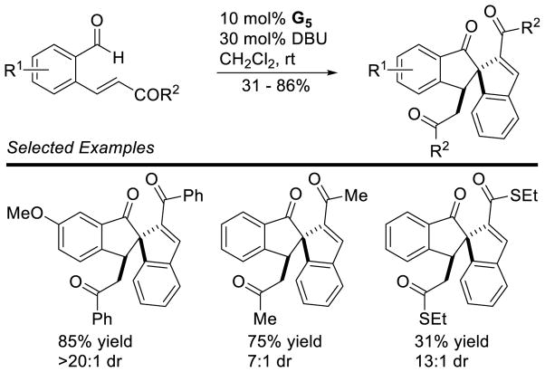 Scheme 46