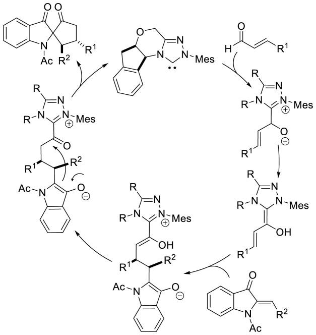 Scheme 104