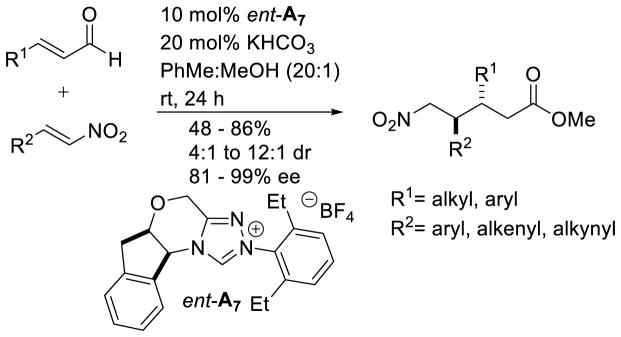 Scheme 108