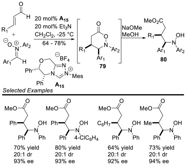 Scheme 87