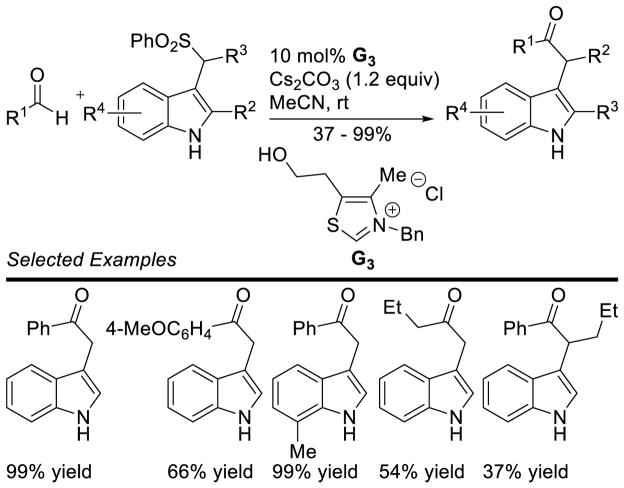 Scheme 36