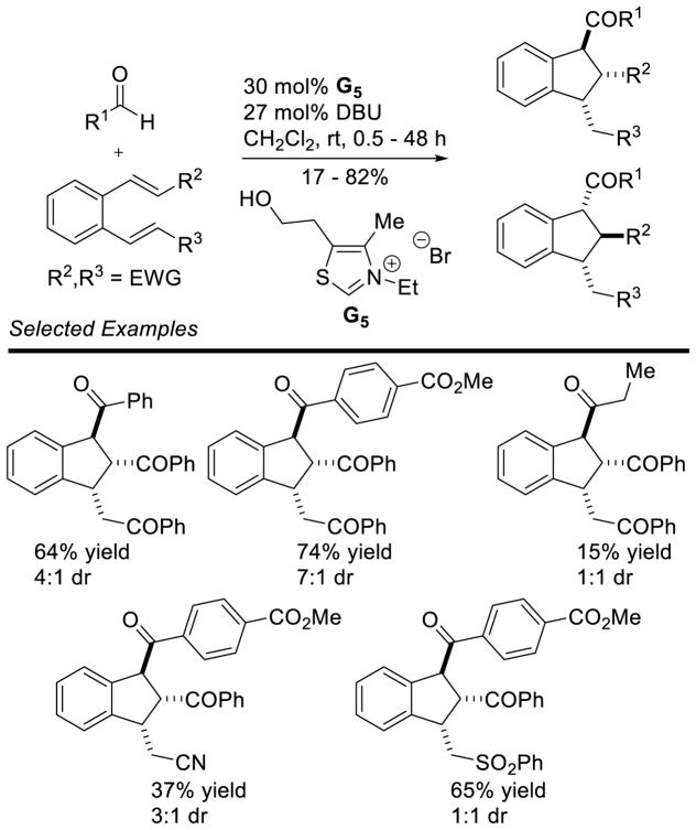 Scheme 45