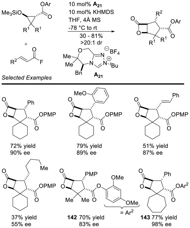 Scheme 129