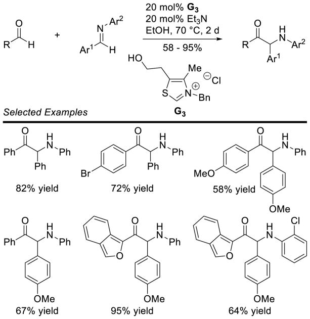 Scheme 28