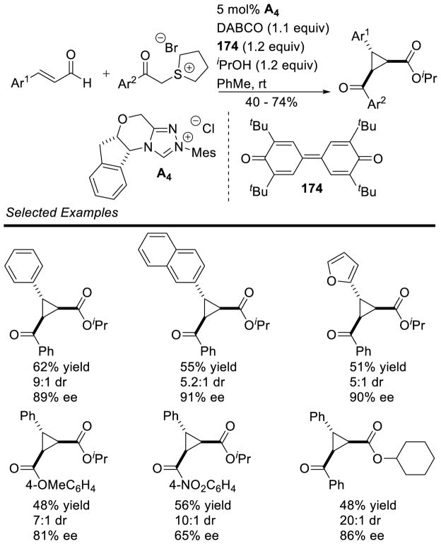 Scheme 160