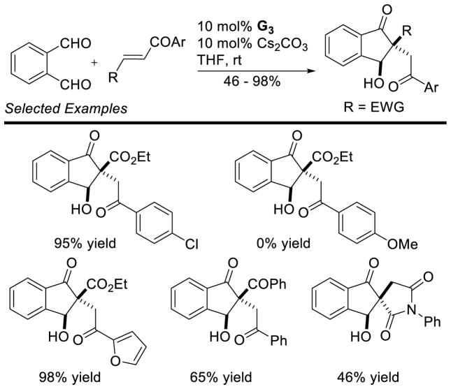 Scheme 48