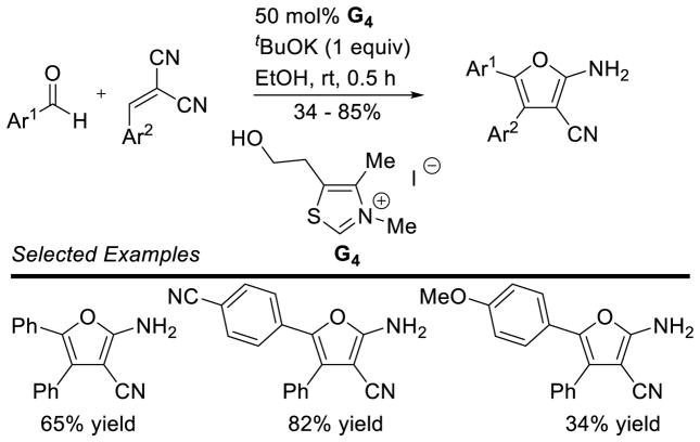 Scheme 42