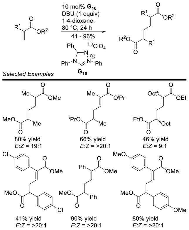 Scheme 245