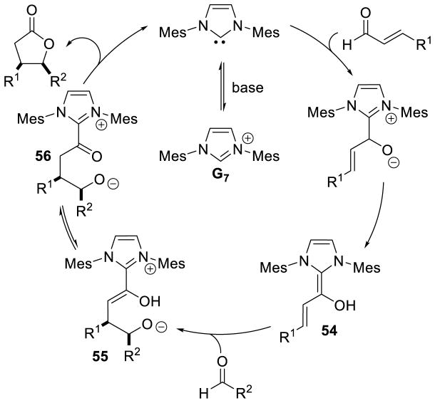 Scheme 66