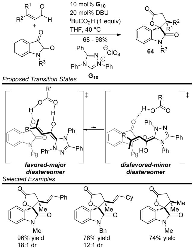 Scheme 74