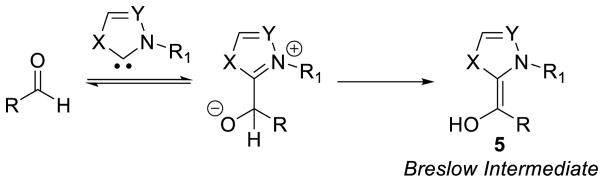 Scheme 9