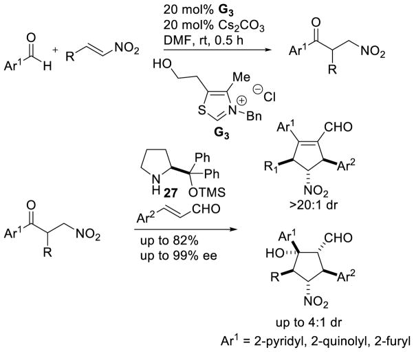 Scheme 43