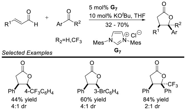 Scheme 68