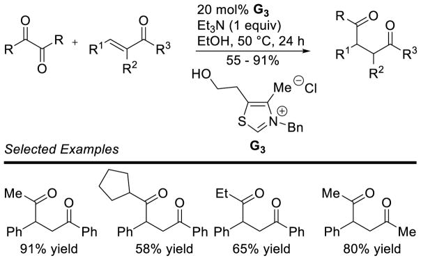 Scheme 39