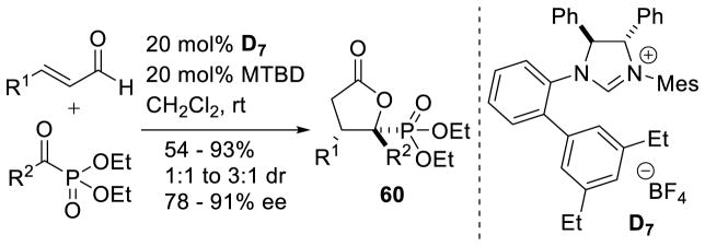 Scheme 71