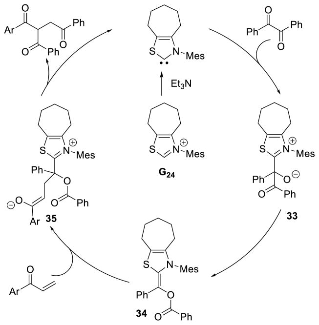 Scheme 40