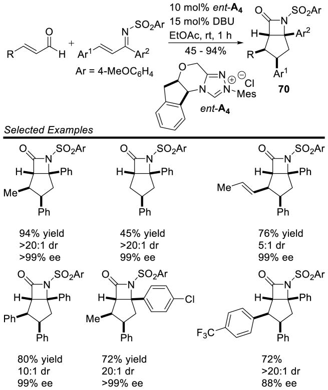 Scheme 81