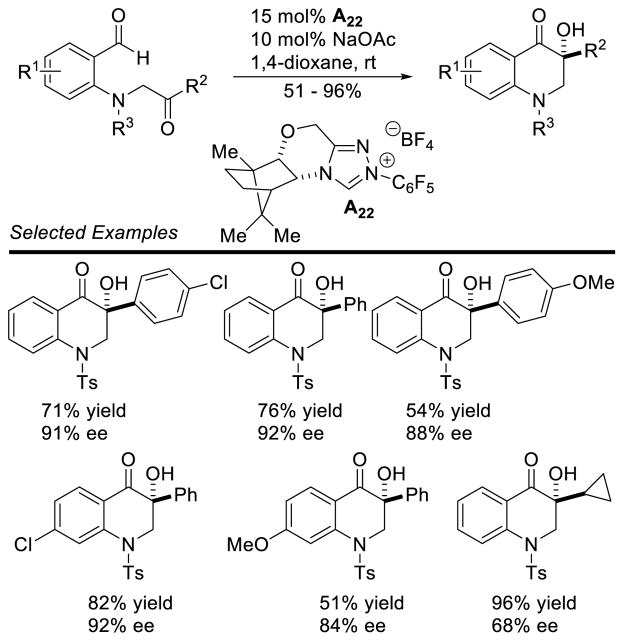 Scheme 22