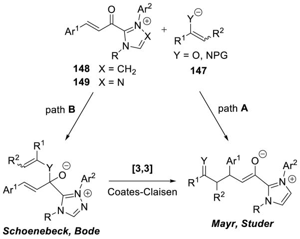 Scheme 132