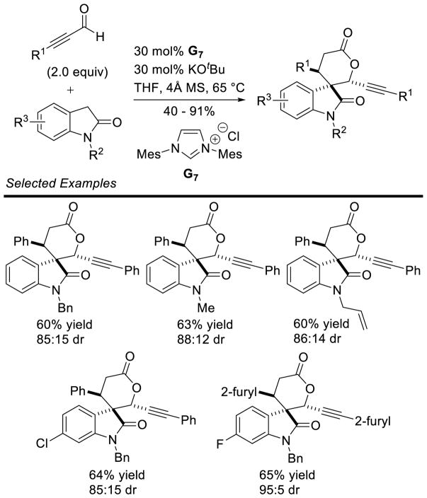 Scheme 135