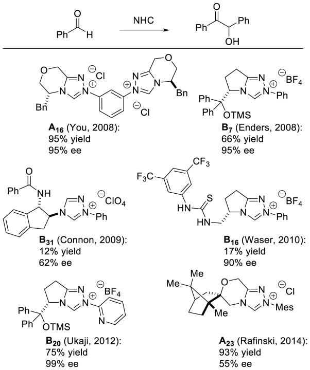 Scheme 16