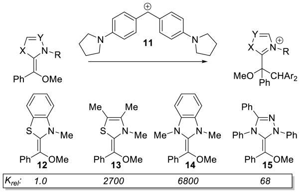 Scheme 13