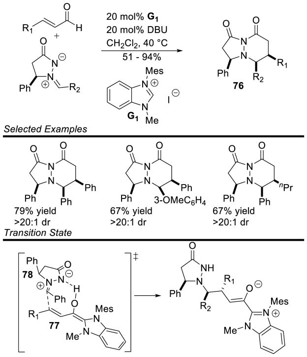 Scheme 86