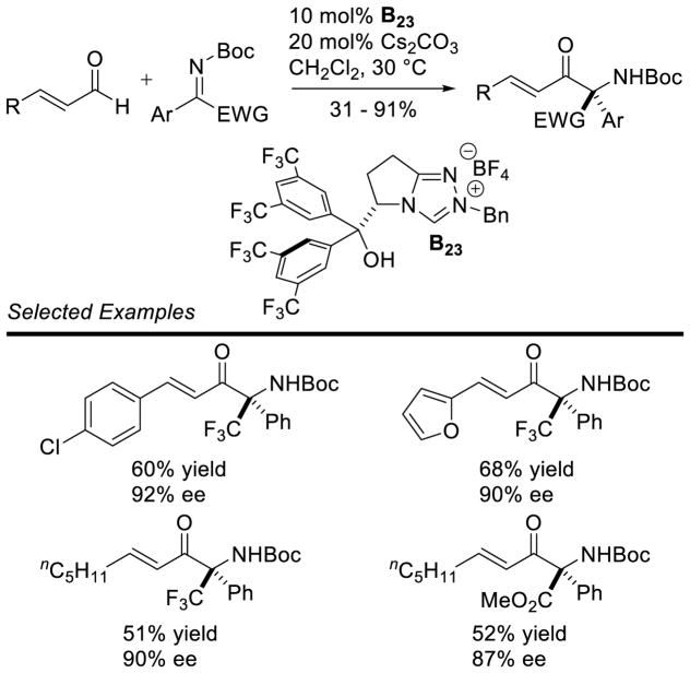 Scheme 29