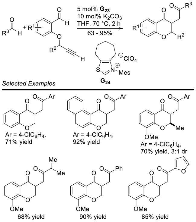 Scheme 57