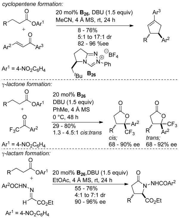 Scheme 112