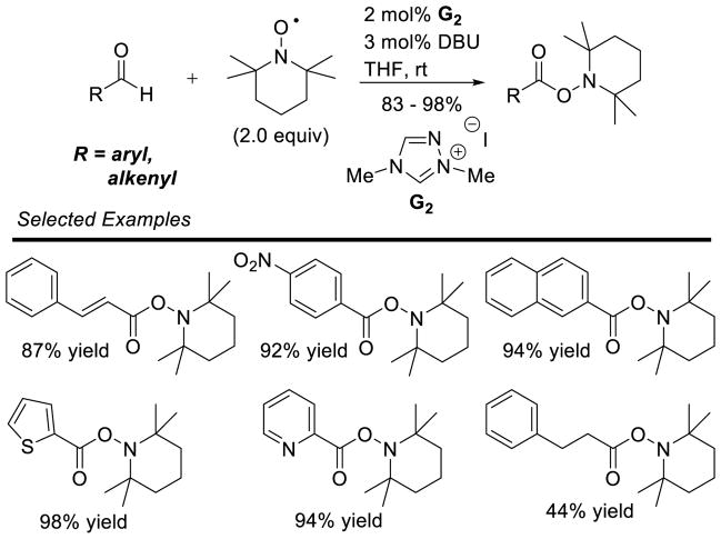 Scheme 155