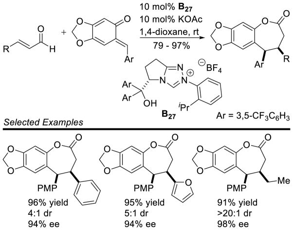 Scheme 75