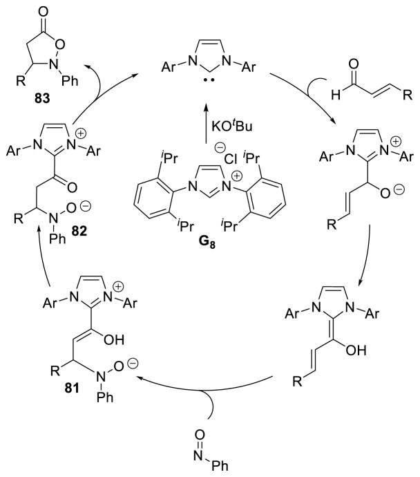 Scheme 88