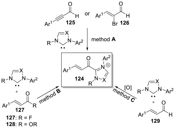 Scheme 119