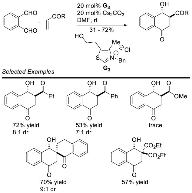 Scheme 47