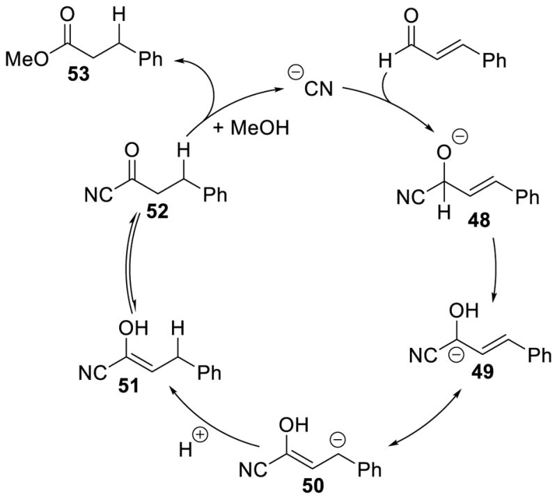 Scheme 65