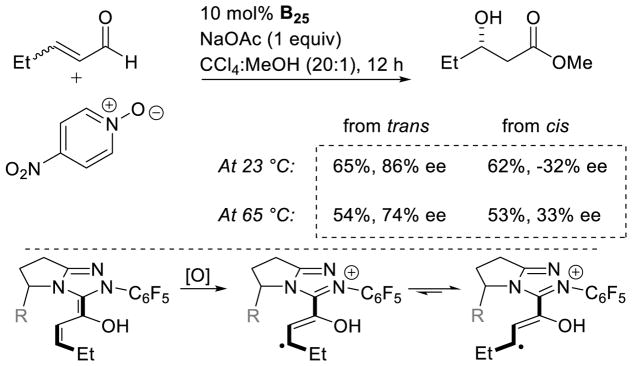 Scheme 115