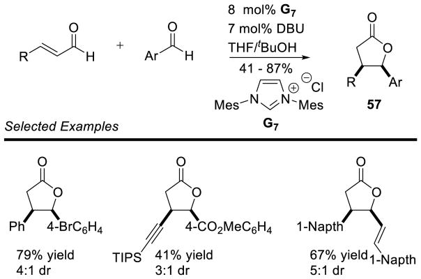 Scheme 67