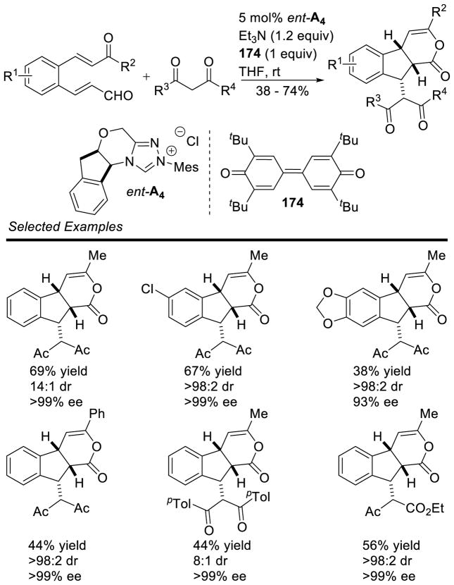 Scheme 162