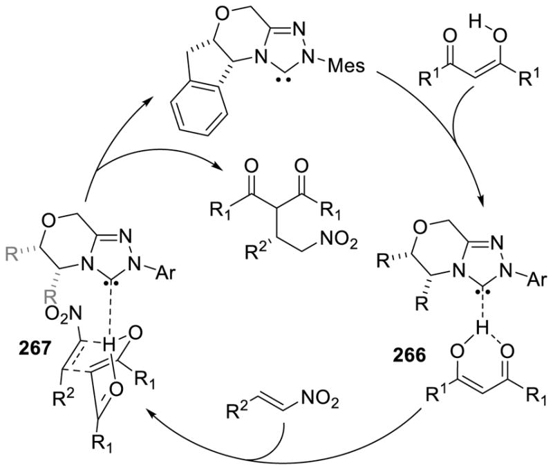 Scheme 256